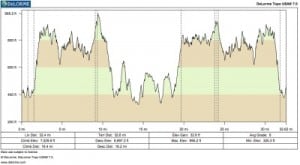 Course elevation profile - 7000 feet of climb and decent