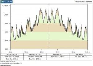 Course elevation profile - 14,000 feet of climb and decent