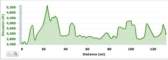 Brazil 135 Elevation Profile