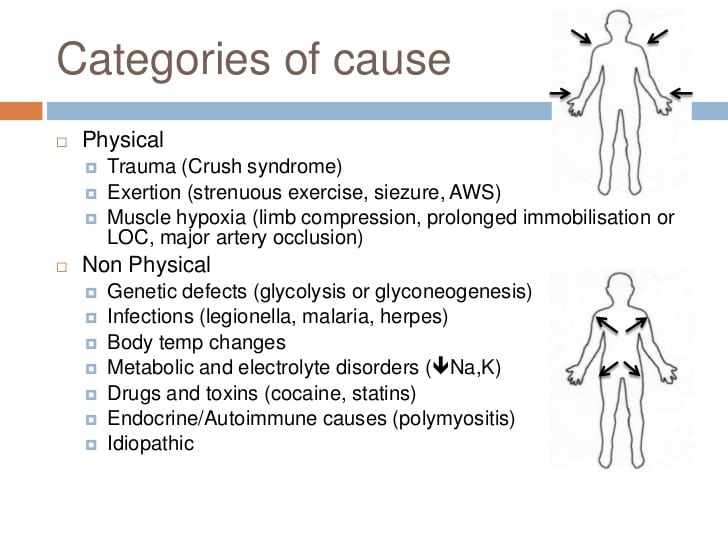Let's Break It Down Rhabdomyolysis In Ultramarathons iRunFar Your