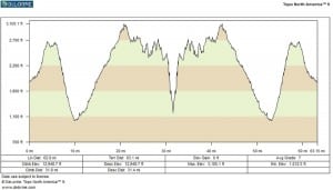 Trail Runner Ultra Race of Champions elevation profile.
