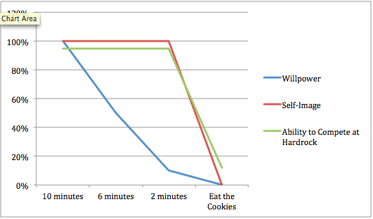Will power