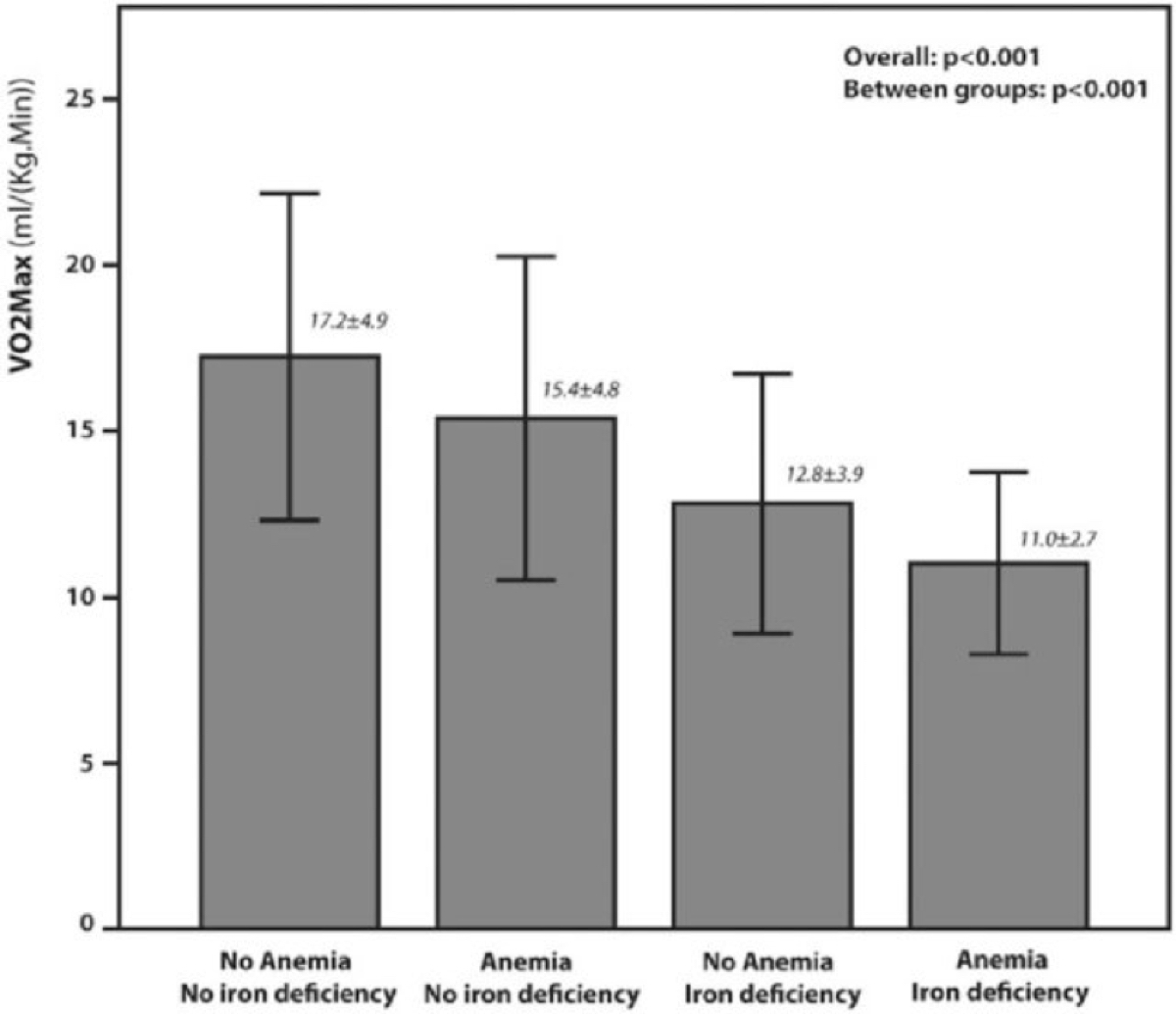 Ferritin Level Chart Anemia