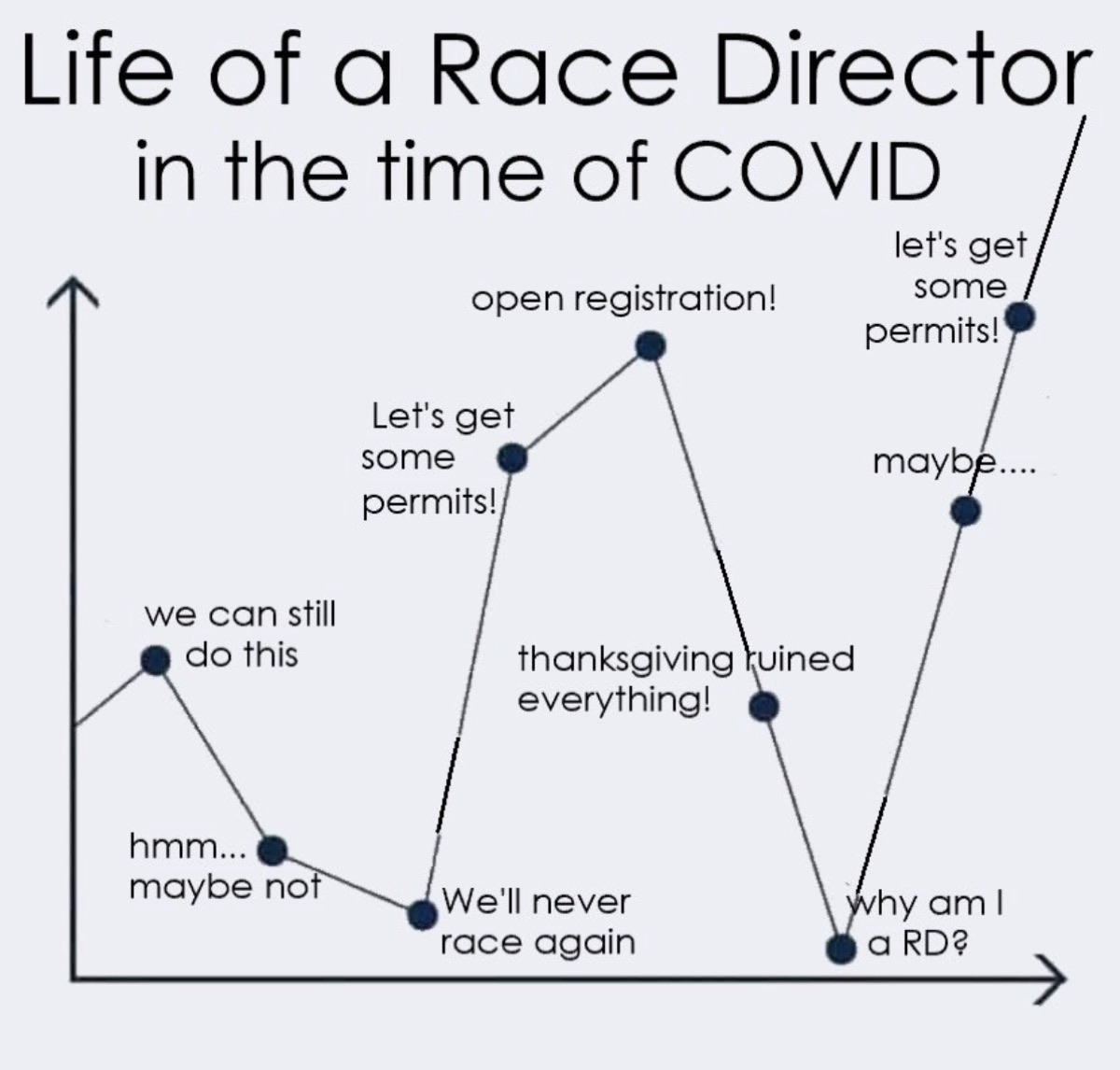 Race director graphic - COVID-19 racing safety