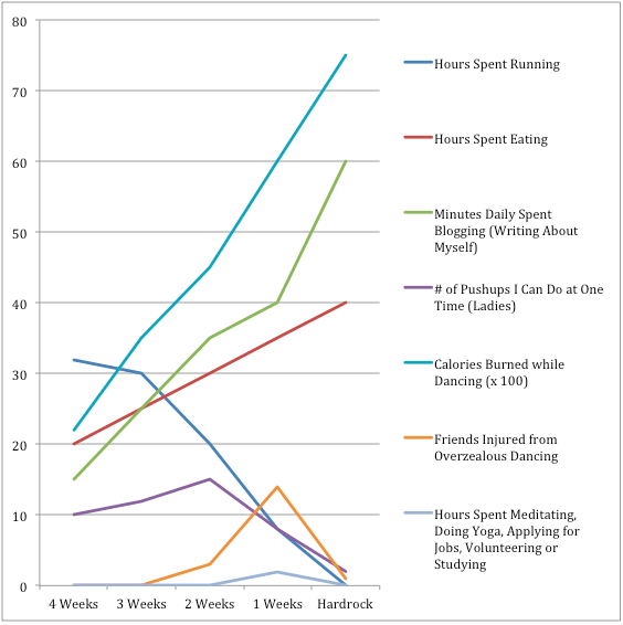 does dancing burn calories