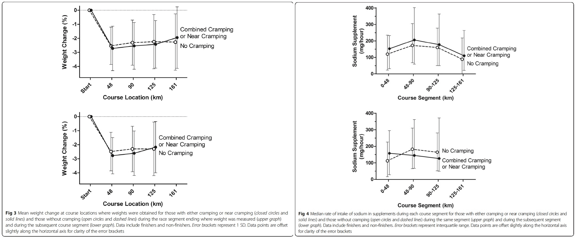 Exercise-Associated Cramping images 2 and 3
