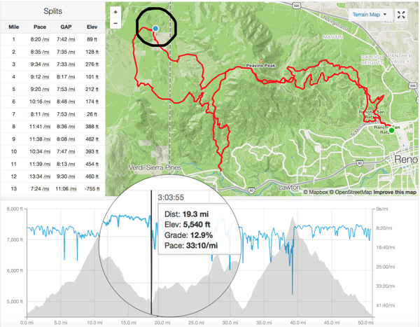 Figure 11. IT's Long Valley Split