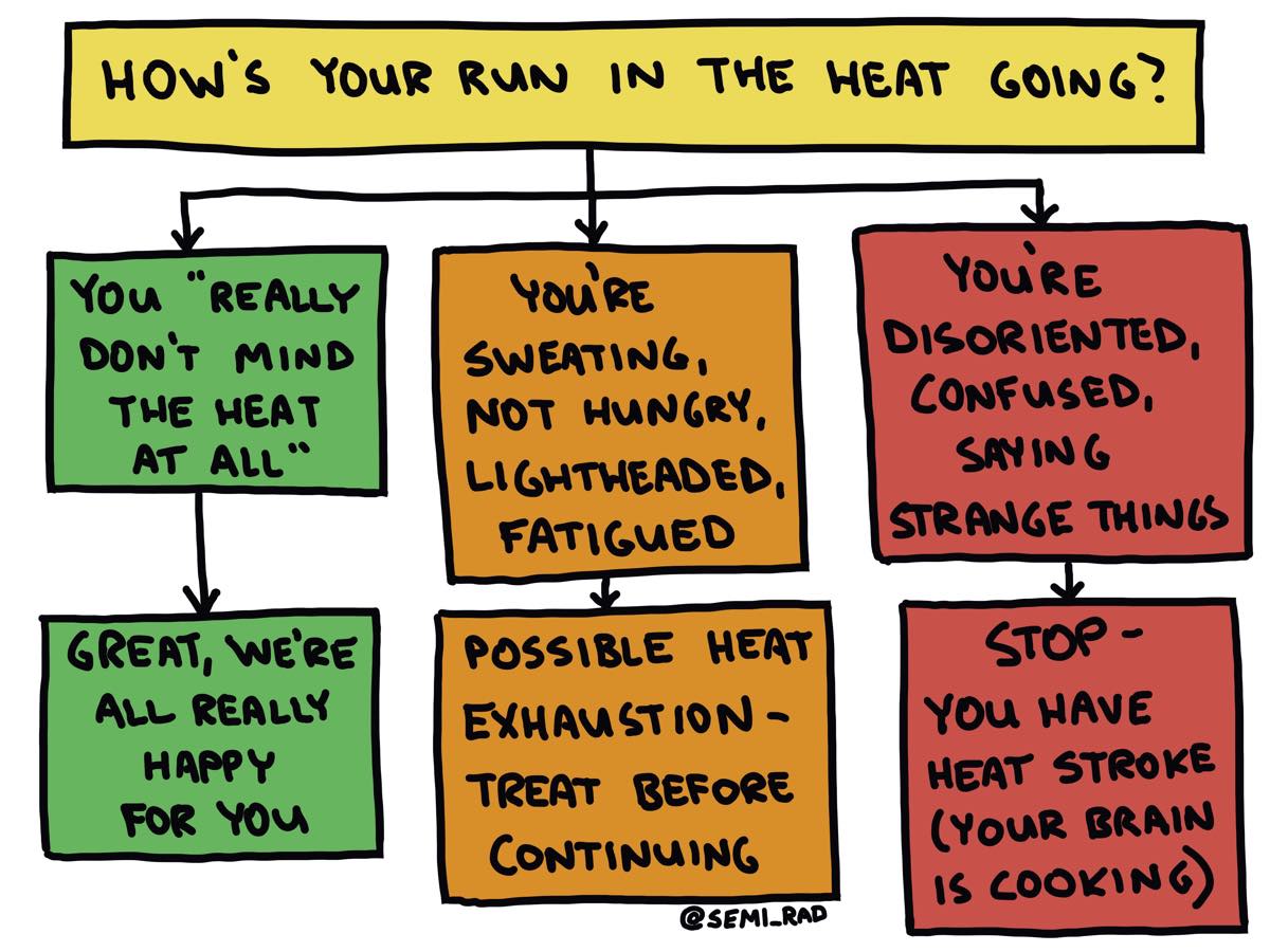 Semi-Rad Heat Exhaustion and Heat Stroke