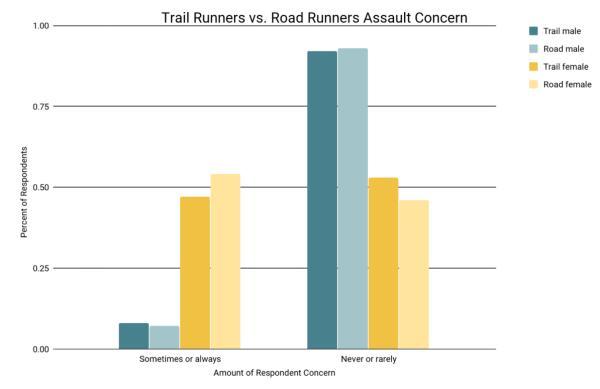 trail runners on road